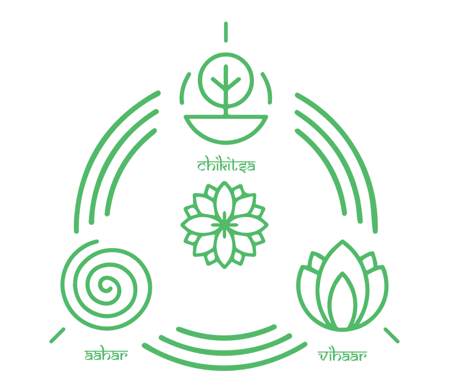 Aahar_Vihar_Chikitsa_- Ayurvedic Medicines for Piles